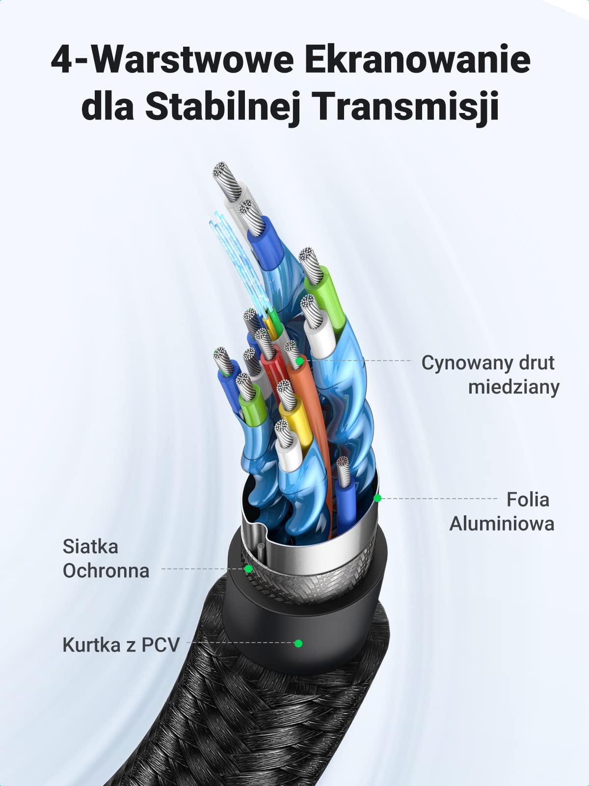 UGREEN HDMI Kabel, HDMI 2.0, 4K@60Hz/30Hz, 1080P@60Hz, High Speed, 0.5M | Dolby Vision, 3D, HDCP 2.2; Ekranowanie TMDS; Oplot Nylonowy, 24K Wtyk; Lustrzany & Rozszerzający; Monitor, Soundbar
