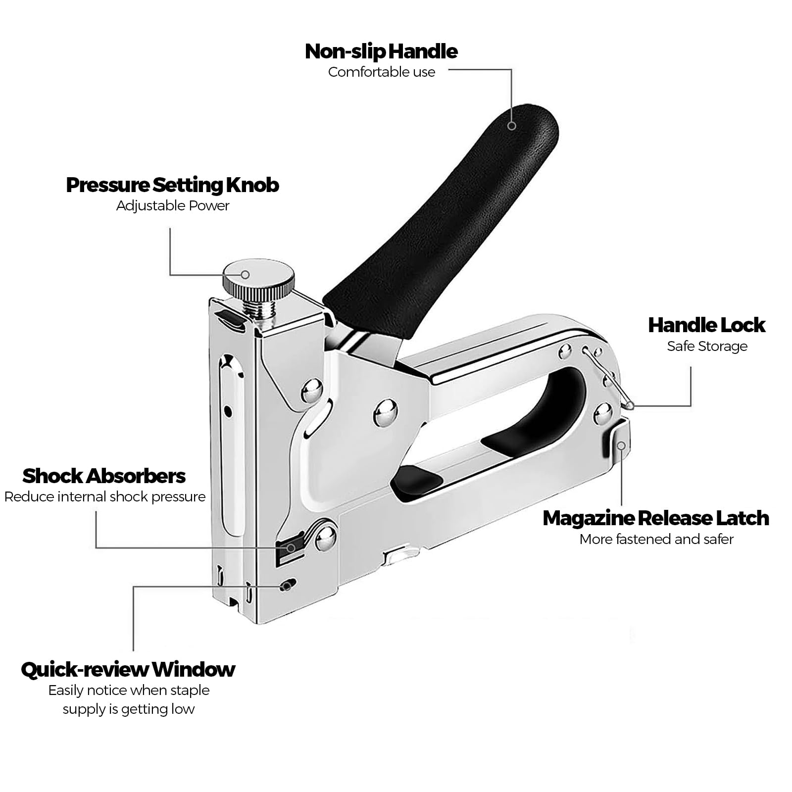 Staple Gun with Remover, 3 in 1 Heavy Duty Upholstery Staple Gun Kit with 3000 Staples for Wood Crafts, Carpentry, Decoration DIY - Image 2