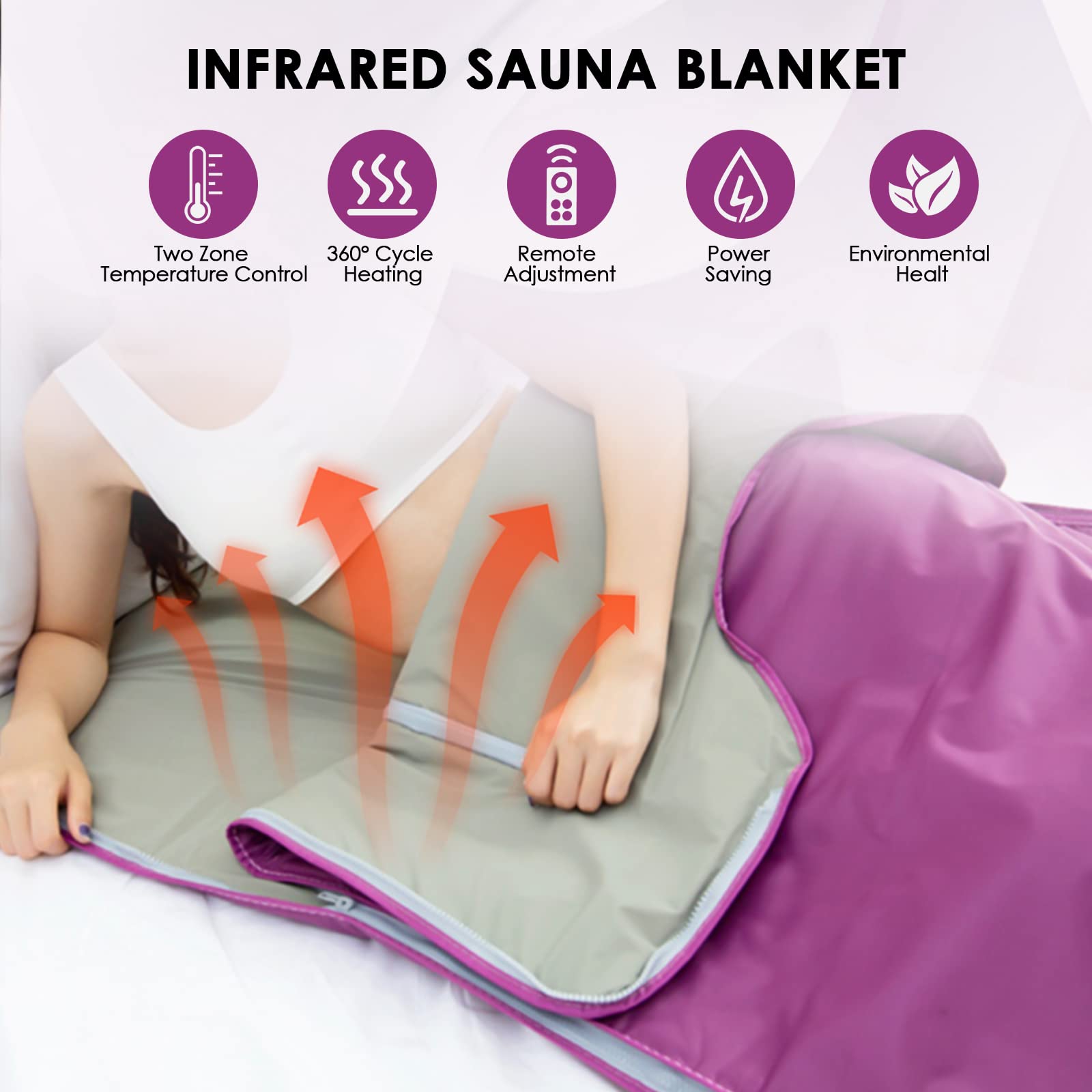 Manta de Sauna Infrarrojo, MINENICE Portatil Far Infrared Sauna Blanket 2 Zone Manta Sauna Infrarrojos con 2 Mangas, Home SPA para Modelar el Cuerpo Desintoxicación Fitness Belleza Fisioterapia