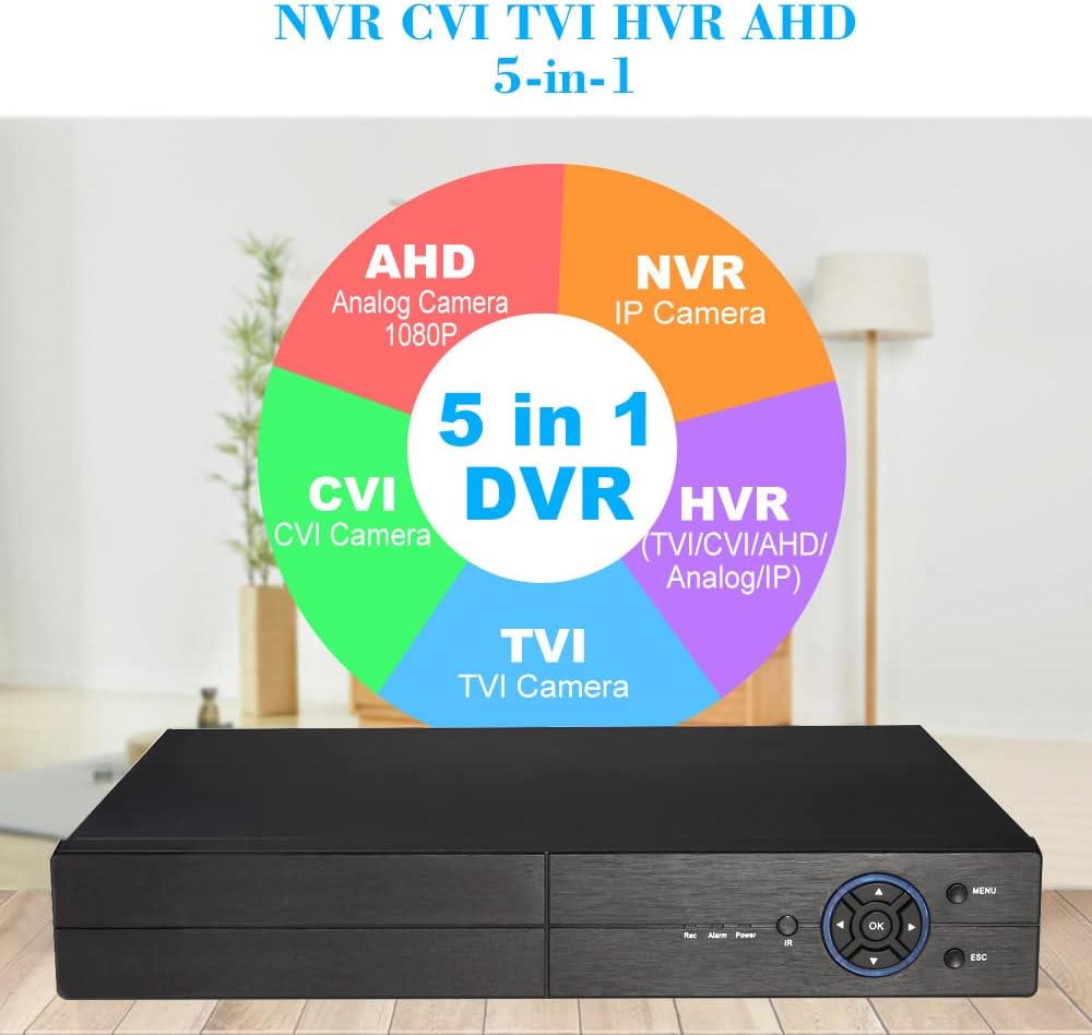 Diagram illustrating 5-in-1 DVR compatibility with AHD, NVR, CVI, TVI, and HVR camera types.
