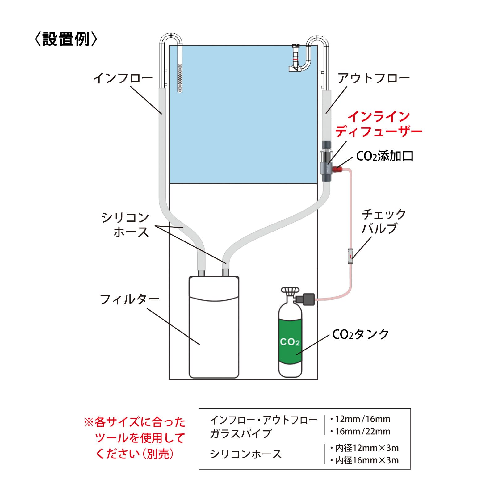 Amazon | LEDSTAR CO2 インラインディフューザー 水槽 二酸化炭素 外部