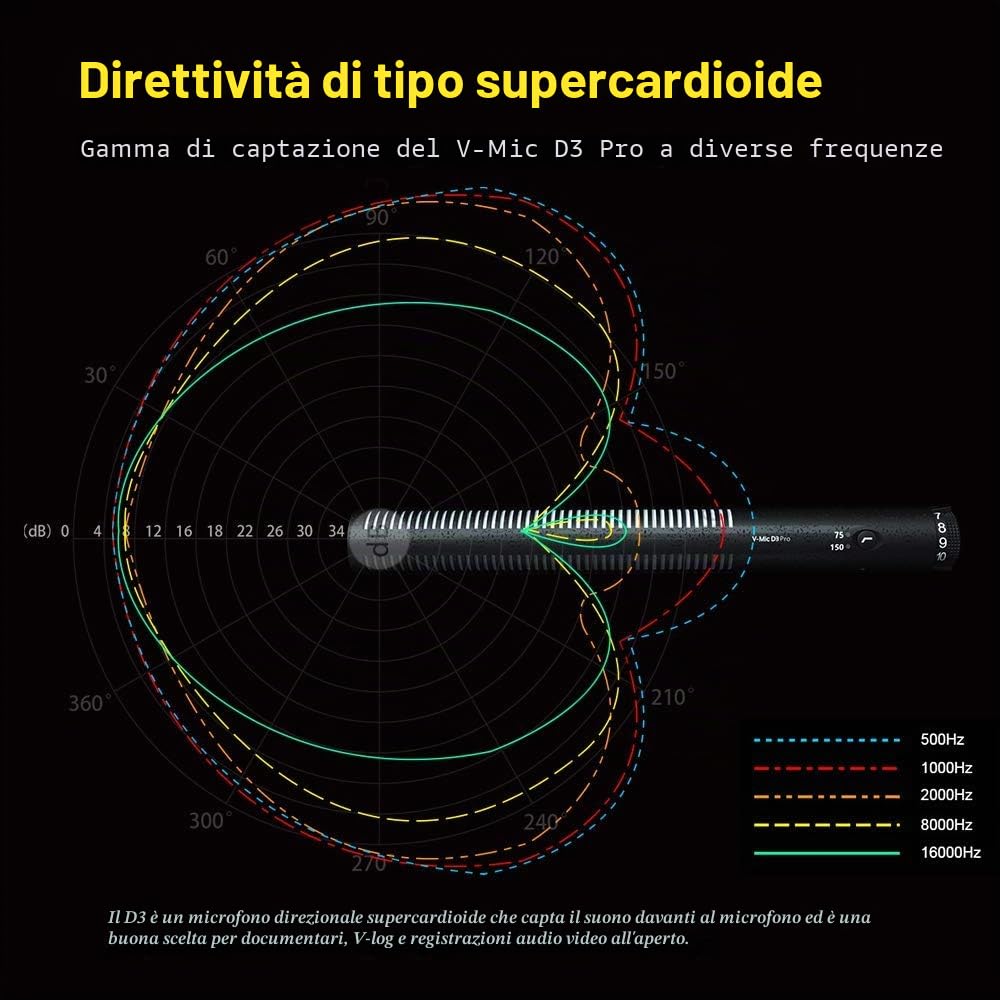 Deity, V-Mic D3 Pro, microfono direzionale supercardioide con supporto antivibrazioni Rycote per DSLR, videocamere, smartphone, tablet, registratori portatili, trasmettitori