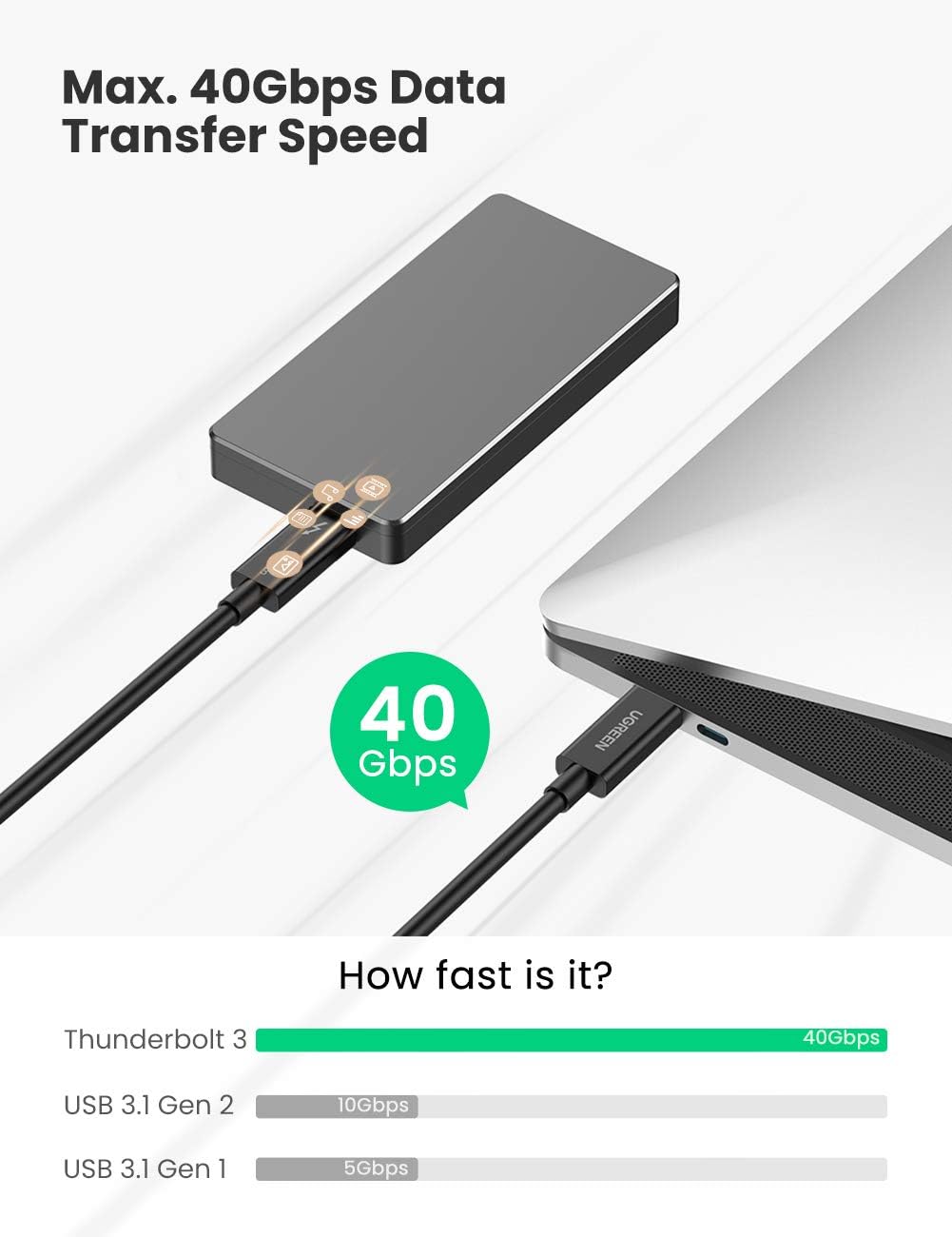 Best Promo UGREEN Thunderbolt 3 Cable 40Gbps USB-C to USB-C Cable 100W Fast Charging 5K Video USB 3.1 Gen 2 1 Compatible with MacBook Pro Air Huawei MateBook ThinkPad X1 Yoga C930 XPS13 15 EliteBook 6.6FT