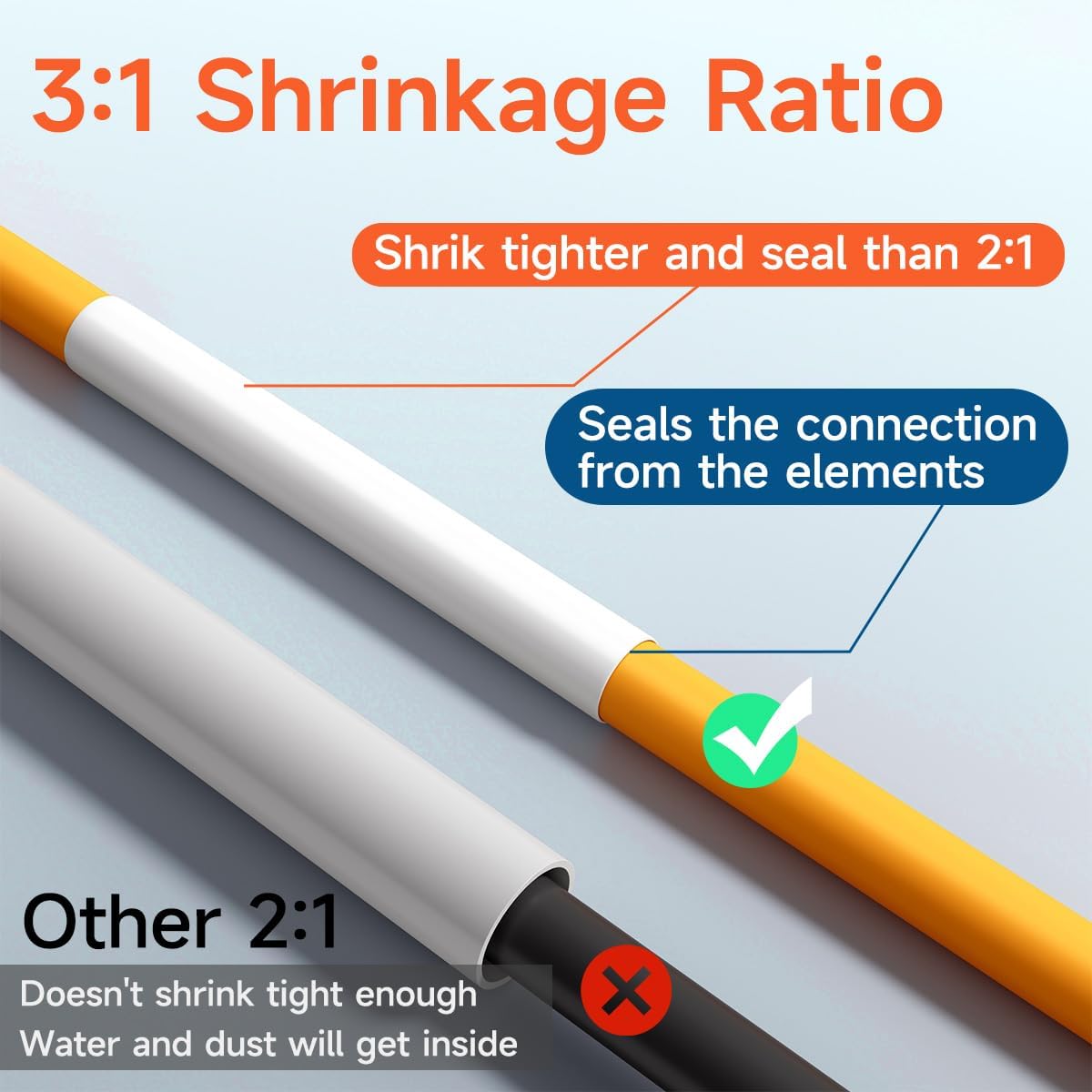 Compatible with DYMO 18055 Rhino 4200 1/2" Heat Shrink Tube Labels 12mm A18055 Use for DYMO Rhino 5200 5000 4200 3000 Industrial Label Maker, Black on White,1/2" x 4.9', 5-Pack