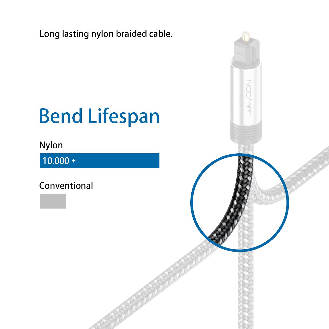 deleyCON 15m Câble Toslink Audio Numérique Optique avec Connecteur Métallique & Gaine Nylon - SPDIF Fibre Optique