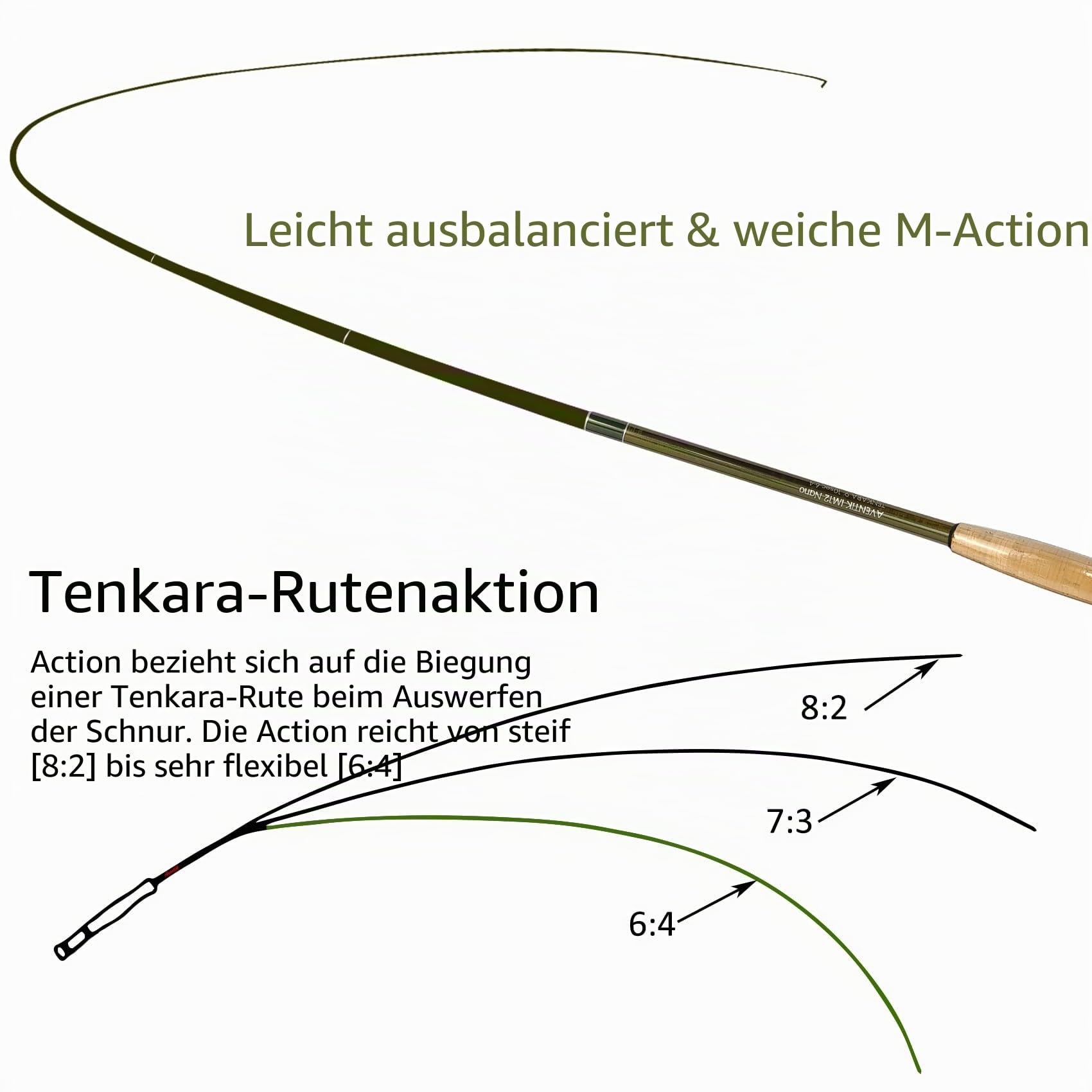 Tenkara Rods Pro IM12 Nano 6:4 Action-Mini-Größen, alle Wasserbedingungen, hochwertige Carbon-Schlauchverpackung, extra Ersatzabschnitte enthalten, Tenkara-Fliegenruten
