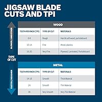 Vista 5 de Bosch T5002 Juego de hojas de 10 piezas surtidas tipo T-Shank