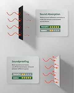 Acoustic Panels for Walls, Ceilings & Doors, 6 Pack Self-Adhesive Sound Absorbing Panels, 17"12"0.4" Decorative Art Tiles - Easy Peel & Stick for Recording Studio, Home Theater, Office Room (Black)