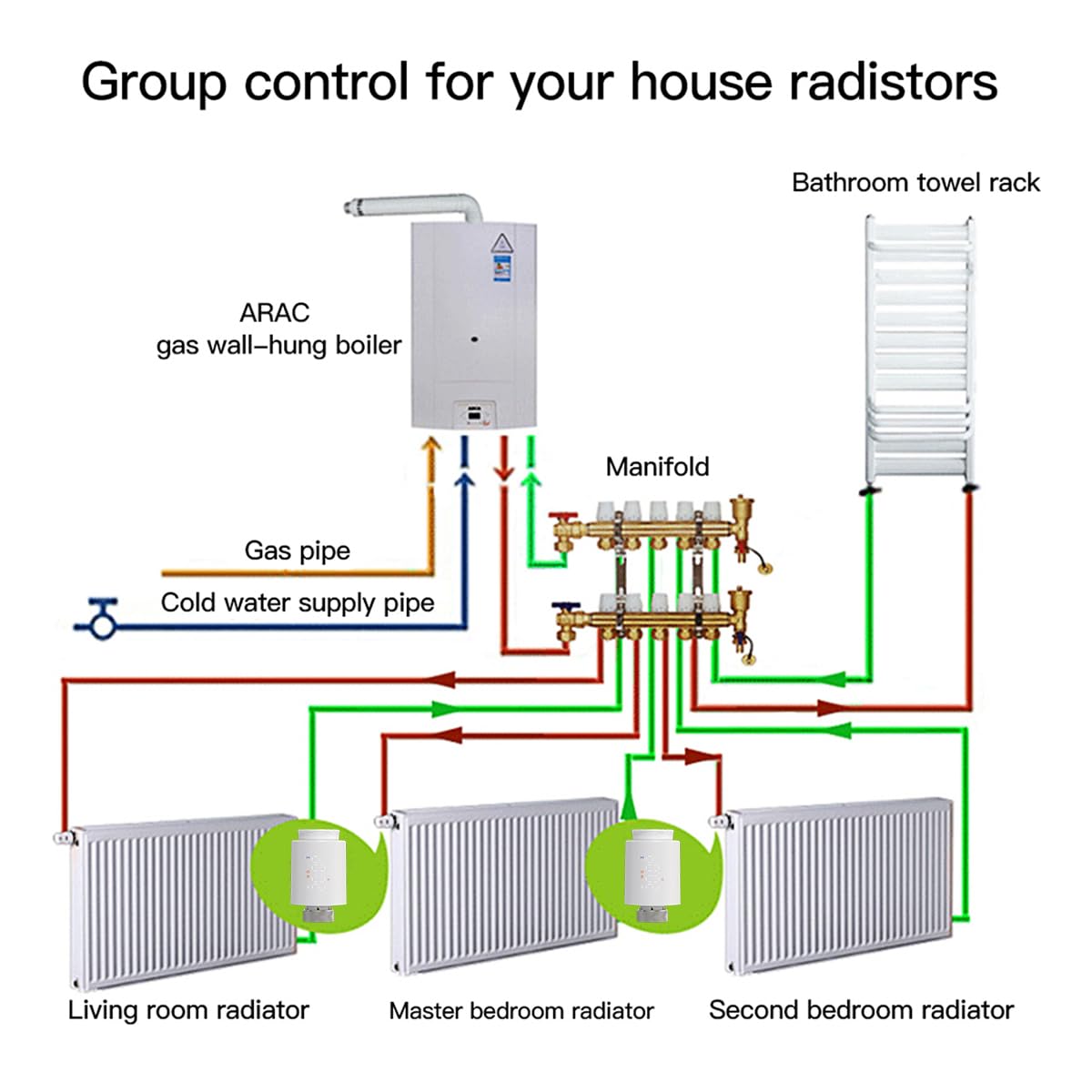 Zawór grzejnika termostatu LED Zigbee, eTRV, sterowanie aplikacją Smart Life, sterowanie głosem z alexa googolehome