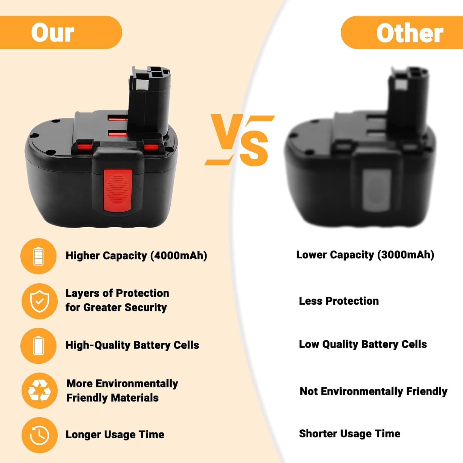 Shentec 24V Replacement Battery Compatible with Bosch BAT030 BAT031 BAT240 BAT299 2 607 335 446 2 607 335 268 2 607 279 335,Ni-MH Battery Pack