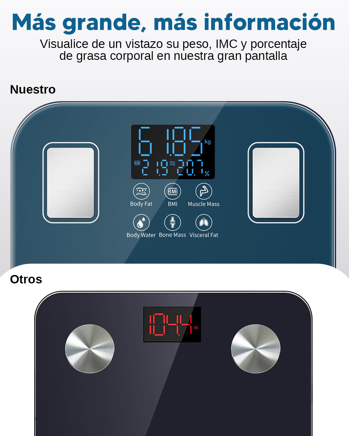 arboleaf Báscula de Baño Inteligente, Bascula Grasa Corporal y Muscular con APP, Bascula Bioimpedancia Tecnología BIA de 4 Electrodos con 14 Parámetros, Recargable por USB-C, Capacidad 180kg