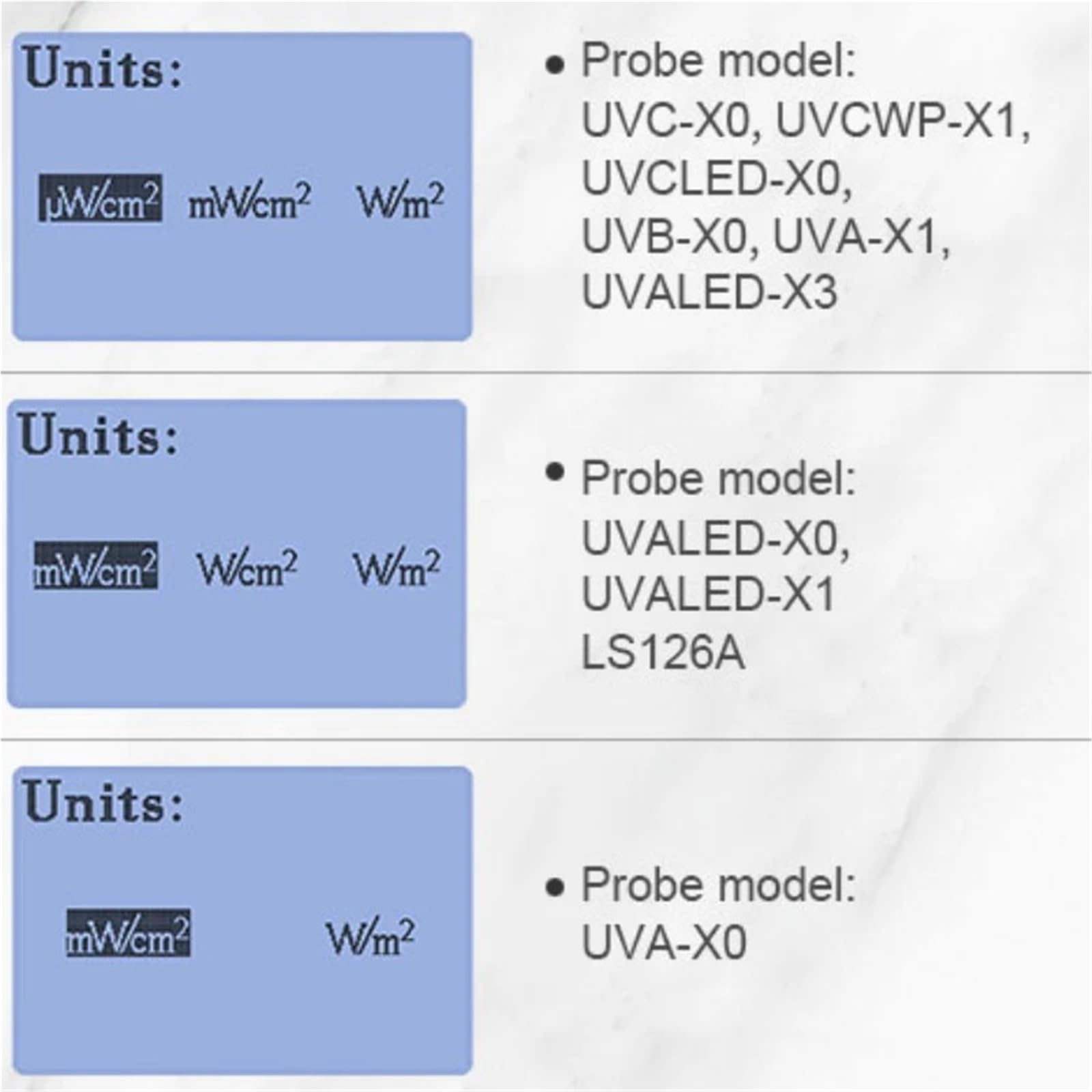 Uva-Uvb-Messgerät, UV-Radiometer, Lichtbestrahlungsstärke, UV-Messung