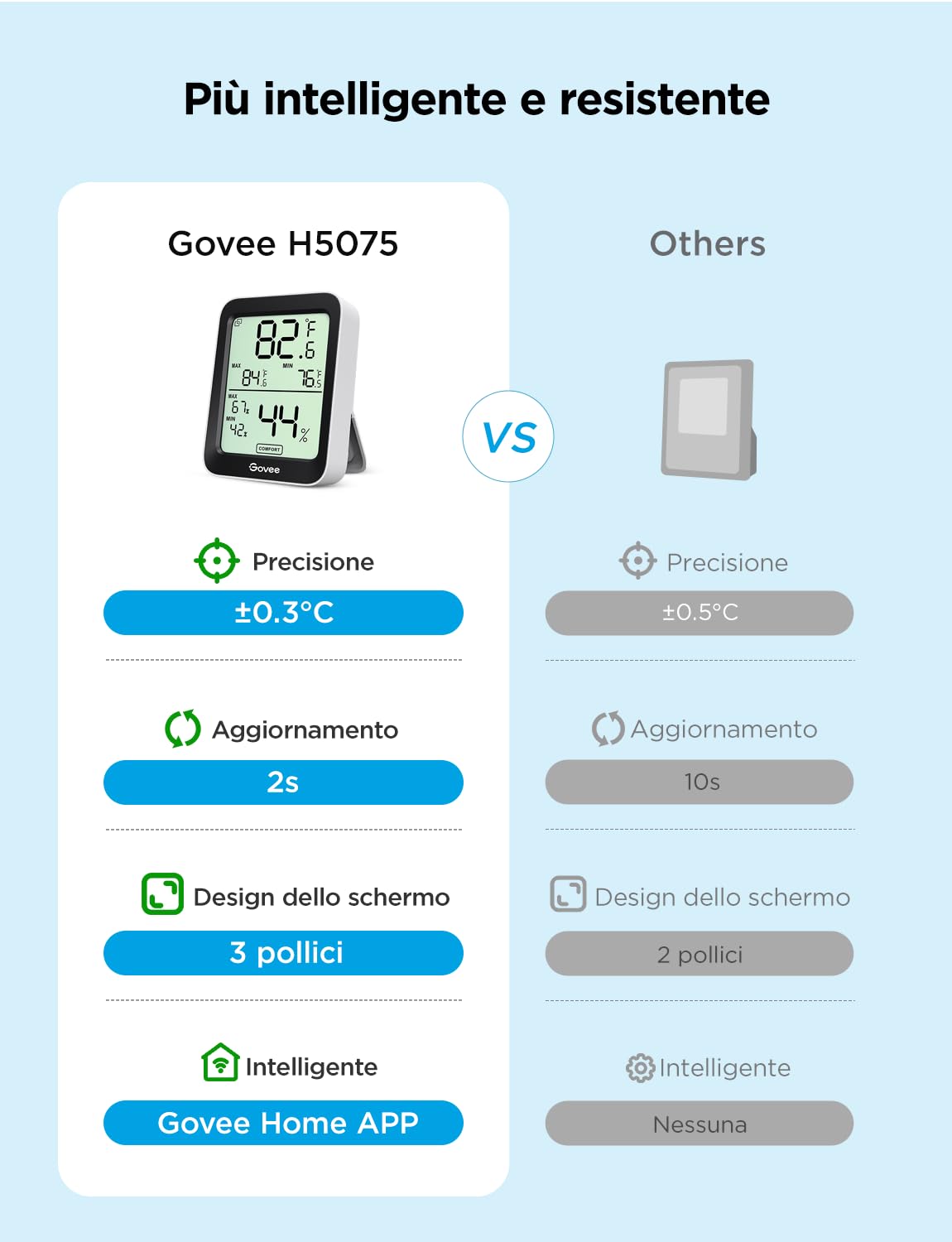 Govee Igrometro Termometro Interno Bluetooth, Monitor Temperatura Umidità con App, Sensore Digitale LCD per Casa Rettili Serra