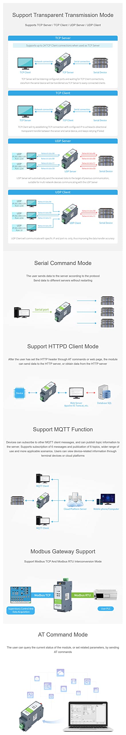 RS485 to WiFi/Ethernet Converter Module Rail-Mount Serial Server Modbus MQTT Gateway