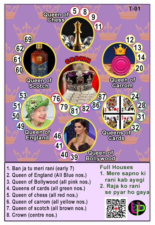 Queens Theme Tambola Tickets | Kitty Party Theme Housie Tickets | English | Fashion n Shopping Housie Tambola Themed Bingo Game| for Family & Friends (Set of 15 Tickets)-image-19