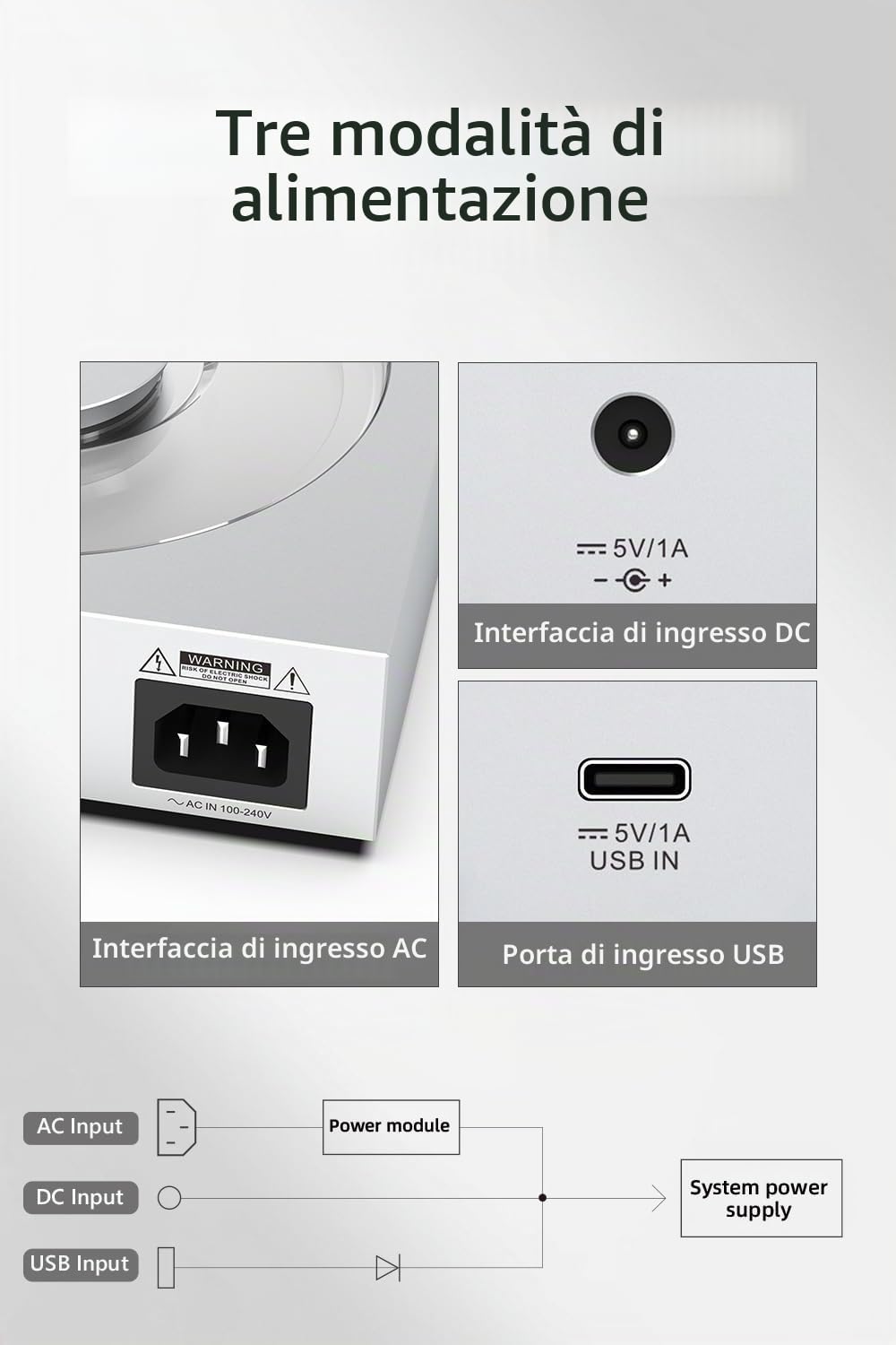 SMSL PL200T Lettore CD MQA-CD Trasporto Orologio Ingresso Uscita P.A.S.S. Sistema ottico coassiale AES I2S Uscita