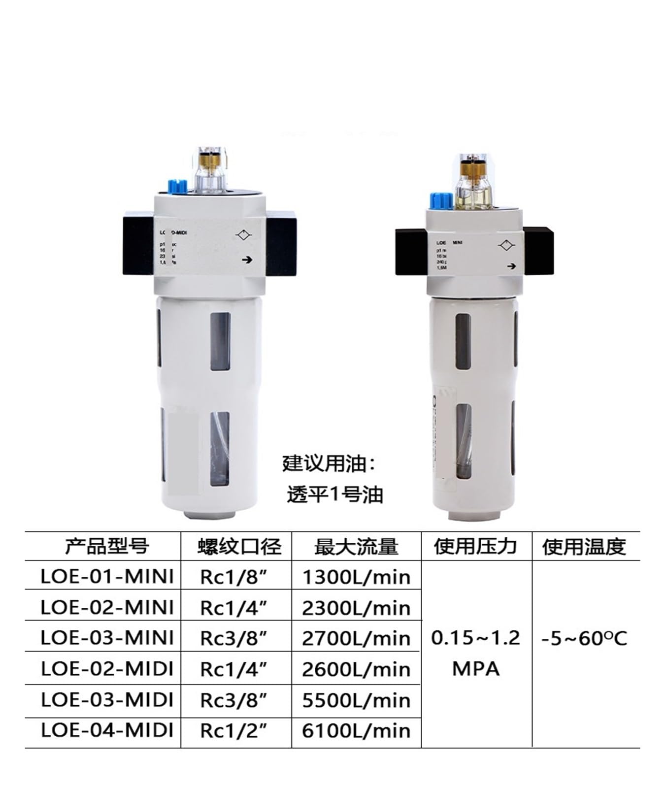 Valvola di riduzione della pressione Processore pneumatico della sorgente d'aria Valvola di riduzione della pressione del filtro FRC-02MINI in due pezzi(LF-03-MINI)