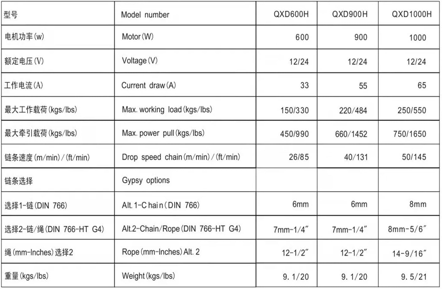 CAARLA Electric Anchor Winch Stainless Steel Electric Yacht High-Speed Anchor Winch Marine Windlass(QXD900H)