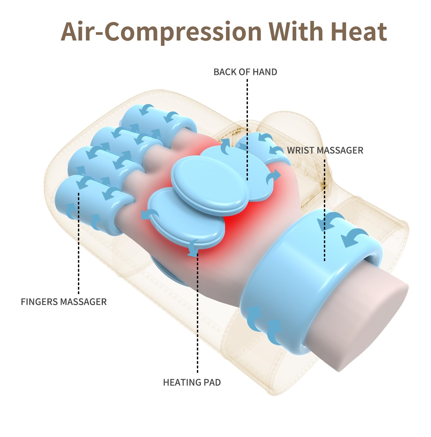 Masajeador de manos portátil inalámbrico, regalos para el día de la madre, masajeador de manos recargable mejorado con calor y compresión para túnel carpiano, dedos, circulación, muñeca