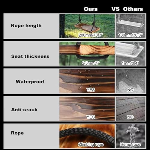 Tree Swing Seat,Atfwel Carbonized Hanging Swing Seat With Adjustable Rope For Adult Kids Garden,Yard,Indoor,Outdoor Durable Wooden Swing Can Withstand 440Lb (17.7X7.9X1.0 Inch) #TOP3