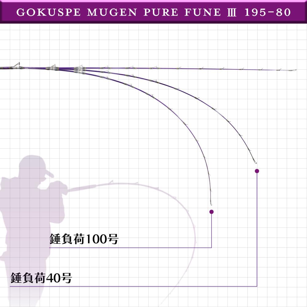 Amazon | ゴクスペ(Gokuspe) 3代目 無限ピュア船 Purple Edition 195