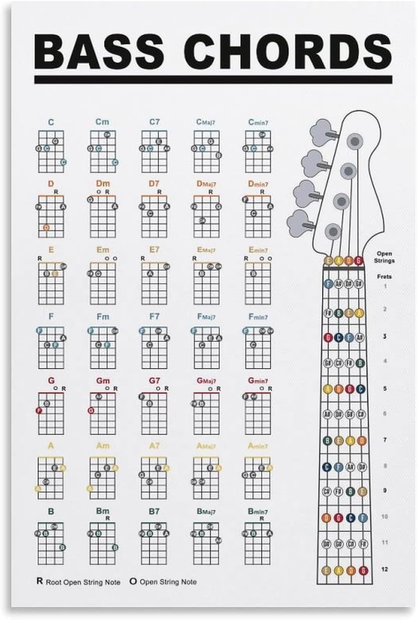 Sitrmgh Men's Poster-Style317 Bass Guitar Chords Chart Poster, Learn Bass Guitar, Bass Chords Poster, Basic Music Theory Poster Decorative Metal Tin Sign Wall Art Posters For Room Aesthetic 8X12 Inch