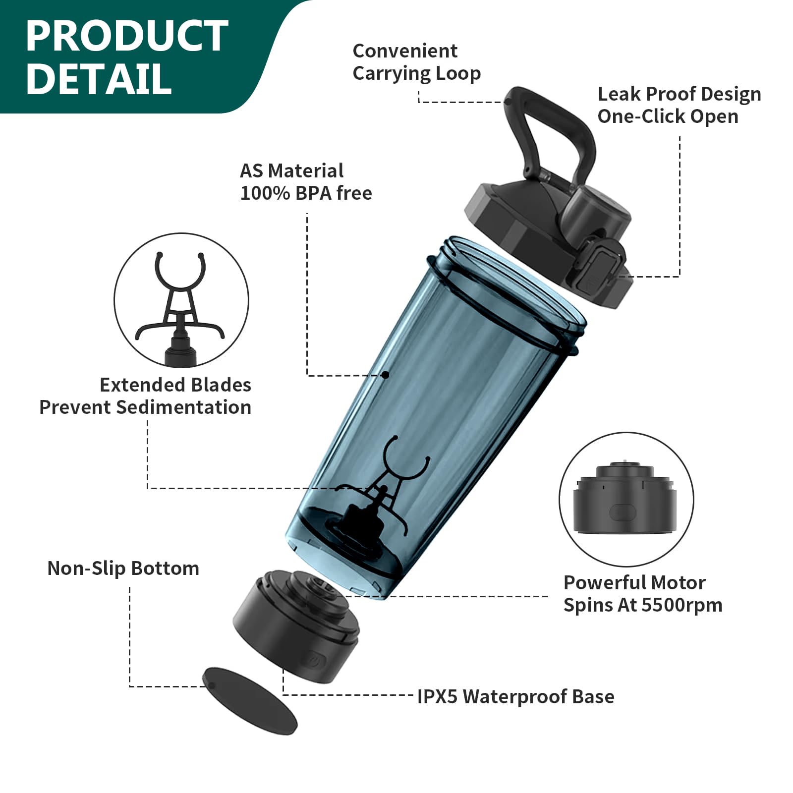 BORDEAG Frullatore Elettrico Ricaricabile USB 650ML Tritan Senza BPA Nero