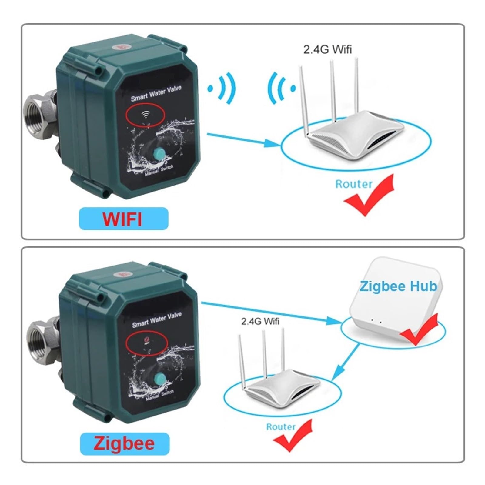 Tuya Zigbee-válvula De Agua WiFi, Controlador 0% A 100%, Control Inalámbrico Inteligente, Vida ConservacióN Del Agua(3.0 version,DN15)