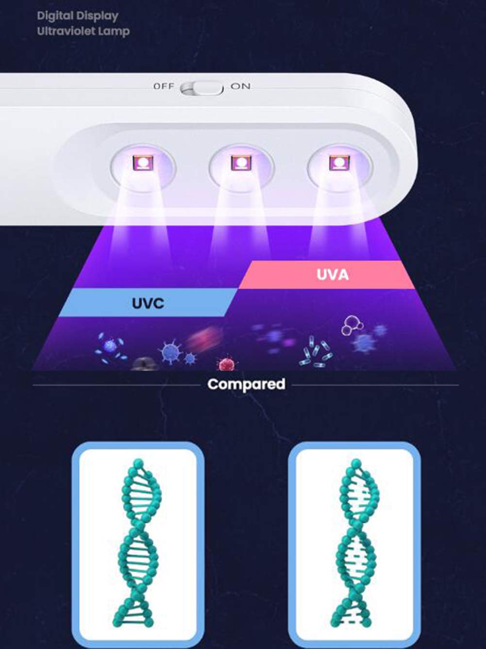 Min germicida Luce UV con Display Digitale, disinfezione della Luce LED Portatile purificatore d'Aria Lampada USB Ricaricabile per Viaggio Hotel Domestica Ufficio