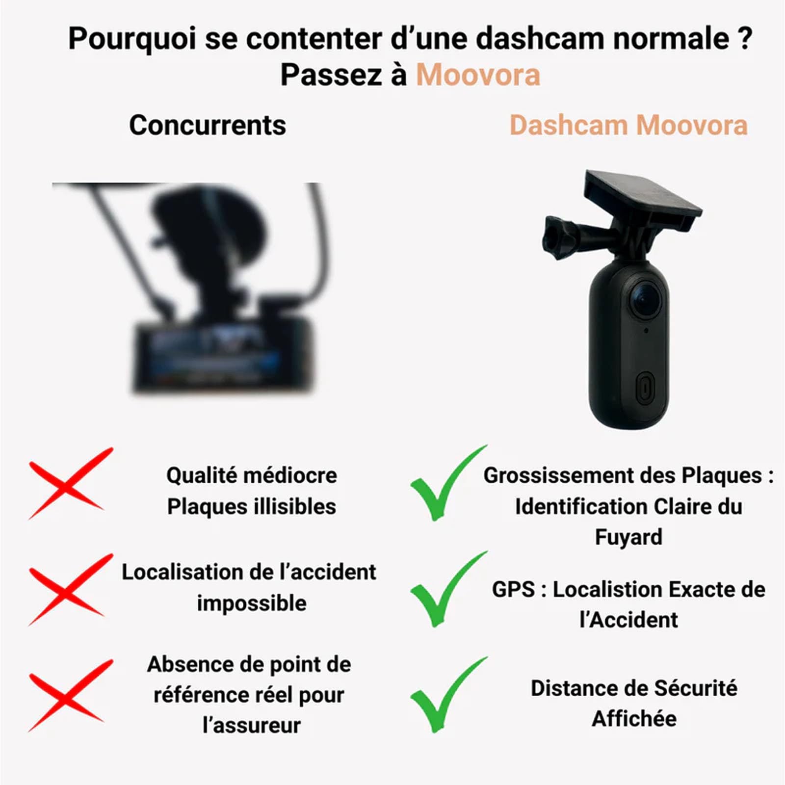Moovora, Dashcam Intelligente, Caméra d'action Portable Au Pouce avec Enregistrement Audio Et Vidéo, étanche 4k avec Magnétique Et Clip à 360° pour Le Vélo, Underwater, Sports(Black-4k)