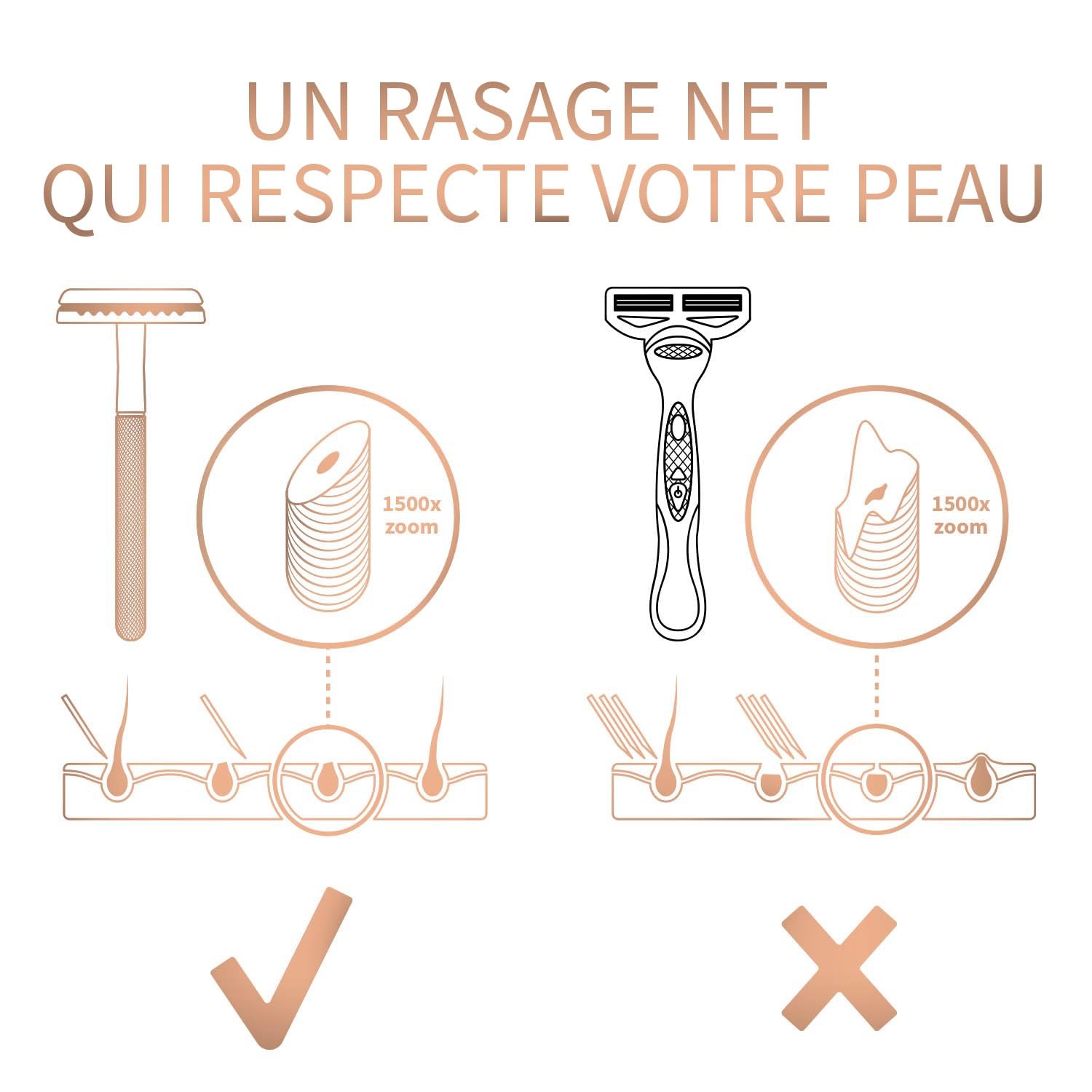 Bambaw Rasoir de Securite Femme en Métal avec 5 Lames de Rechange en Acier inoxydable Suédois, Rasoir Manuel Femme pour un Rasage Net et Lisse, Durable et Facile à Utiliser (Or Rose)