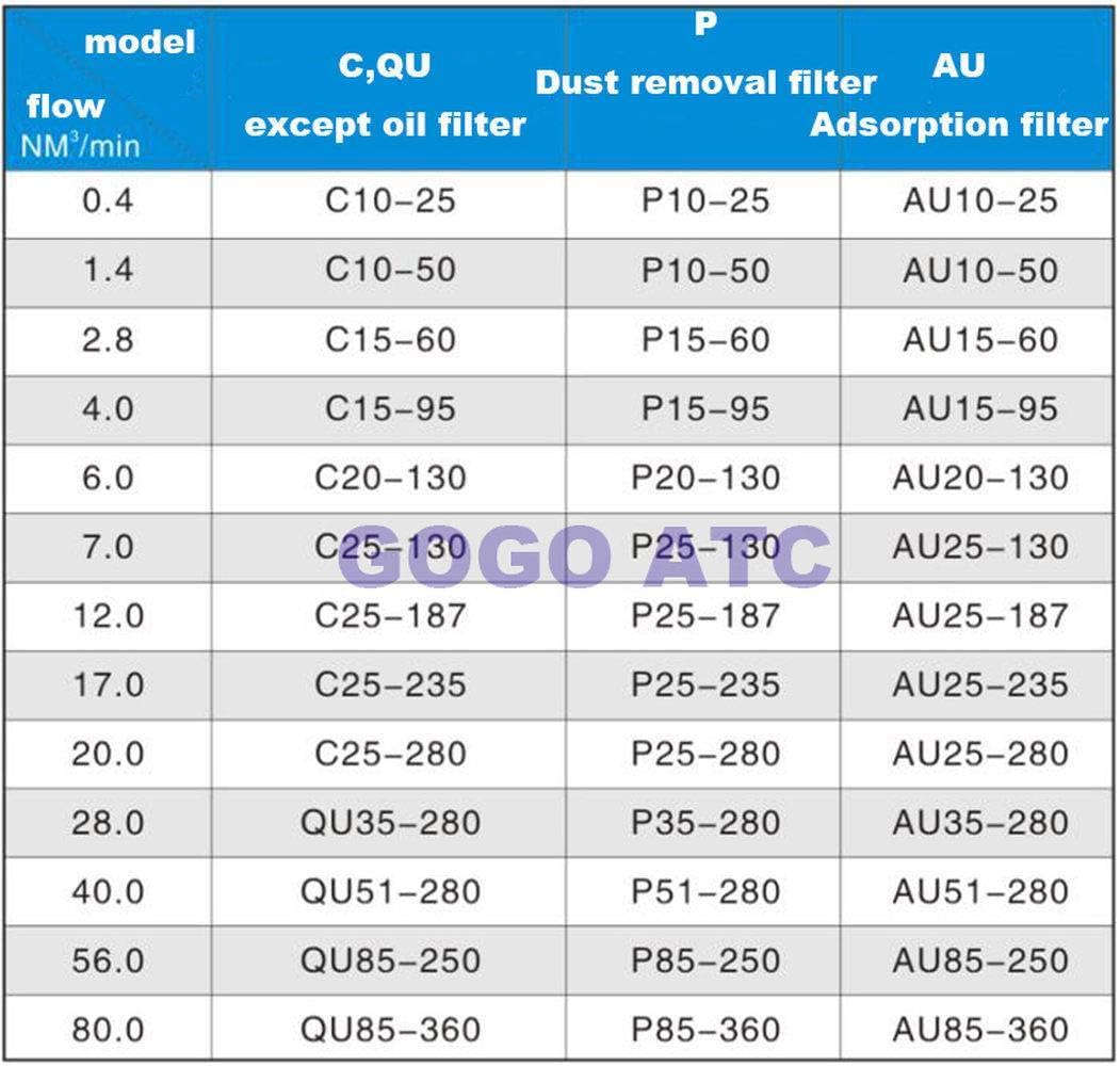 Filter Element AU10-50 Precision Filter Compressed air Filters Gas Water Oil Separator C QU P AU air Compressor