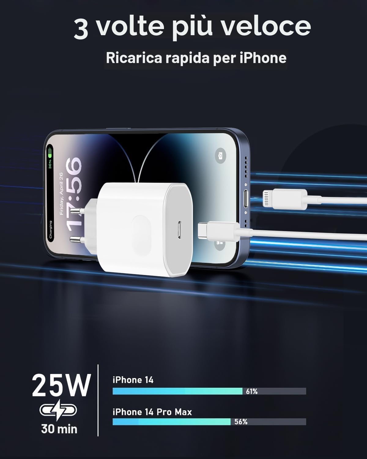 Caricatore for iPhone 14/14 Pro/14 Pro Max/14 Plus/13/12/11/XS/XR/X/SE, 25W USB C Rapido Caricabatterie Spina Adattatore Alimentatore Presa Carica with 2M Cavo