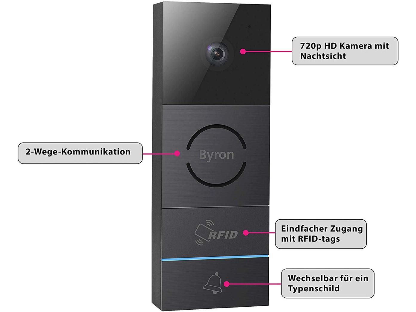 Wideodomofon z otwieraczem drzwi do domu jednorodzinnego i nowoczesnym systemem dostępu z chipem RFID