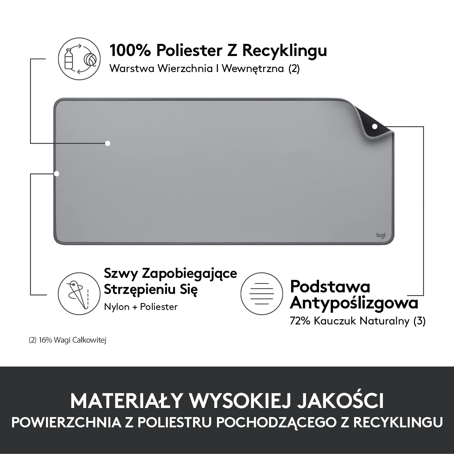 Logitech Desk Mat - Studio Series, Wielofunkcyjna duża mata na biurko, szeroka podkładka pod myszkę, MK470 Smukła klawiatura i mysz bezprzewodowa, zgodność z Windows, US INT'L - Czarny
