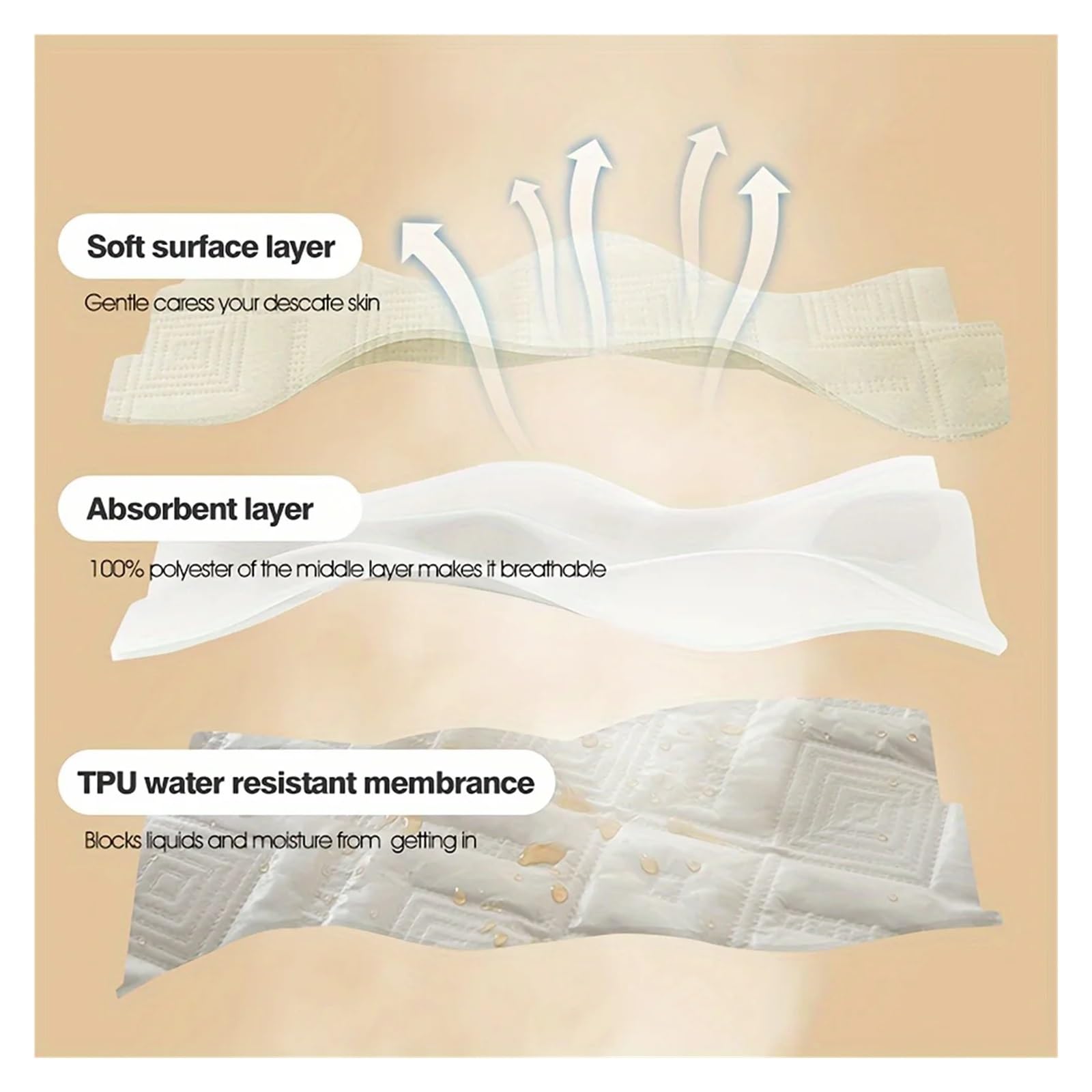 1 protège-Matelas matelassé épais et imperméable, antidérapant Anti-poussière, Drap-Housse pour Les Chambres et Les hôtels(White,180x200x30cm)