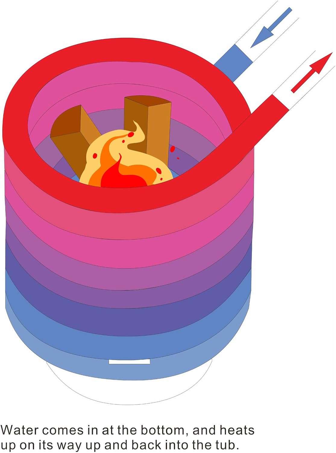 Stainless Steel Heating Coil Heat Exchanger Food Grade Coil Heater for Outdoor Wood Fire Heated Hot Dutch Bath Tub