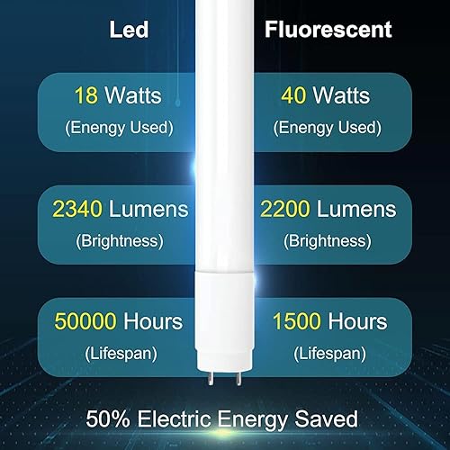 Miniatura 5 de H&B Luxuries Tubo de luz LED T8 de derivación de balasto tipo B, 18 W, conexión de extremo único y de doble extremo, 2340 LM, base G13, reemplazo de