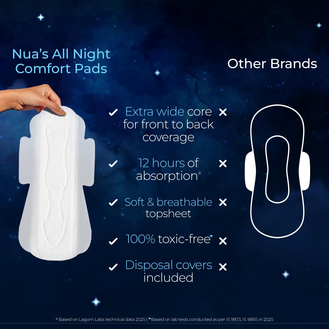 Nua All Night Comfort Sanitary Pads | Pack of 8 (XXXL 400mm) | Extra Wide Core | Front to Back Coverage | Upto 12 Hours of Absorption | Super Soft and Breathable | No Rashes | 100% Toxic-Free 4