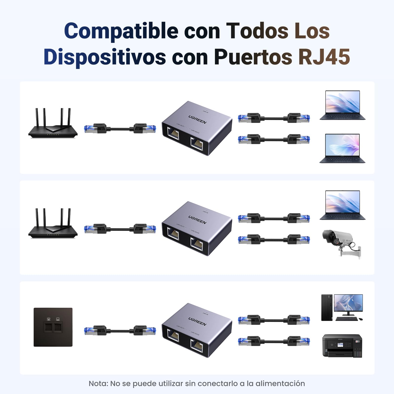 UGREEN Switch Ethernet Splitter Gigabit 1 a 2 1000Mbps, Divisor de Internet LAN, Conmutador de Red RJ45 con Cable USB C Compatible con Ordenadores, Hubs, Televisores, Routers, ADSL
