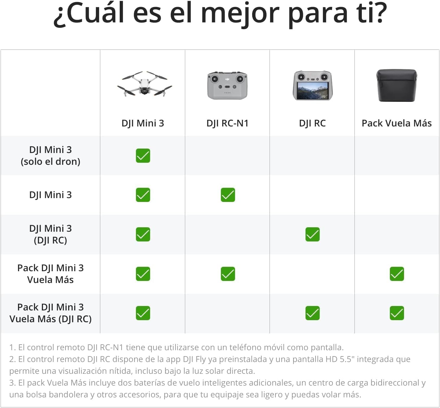 DJI Mini Pack 3 volare più (RC) – Mini drone con fotocamera leggera e pieghevole con video 4K HDR, tempo di volo 38 minuti, registrazione verticale e funzioni intelligenti, colore grigio, C0