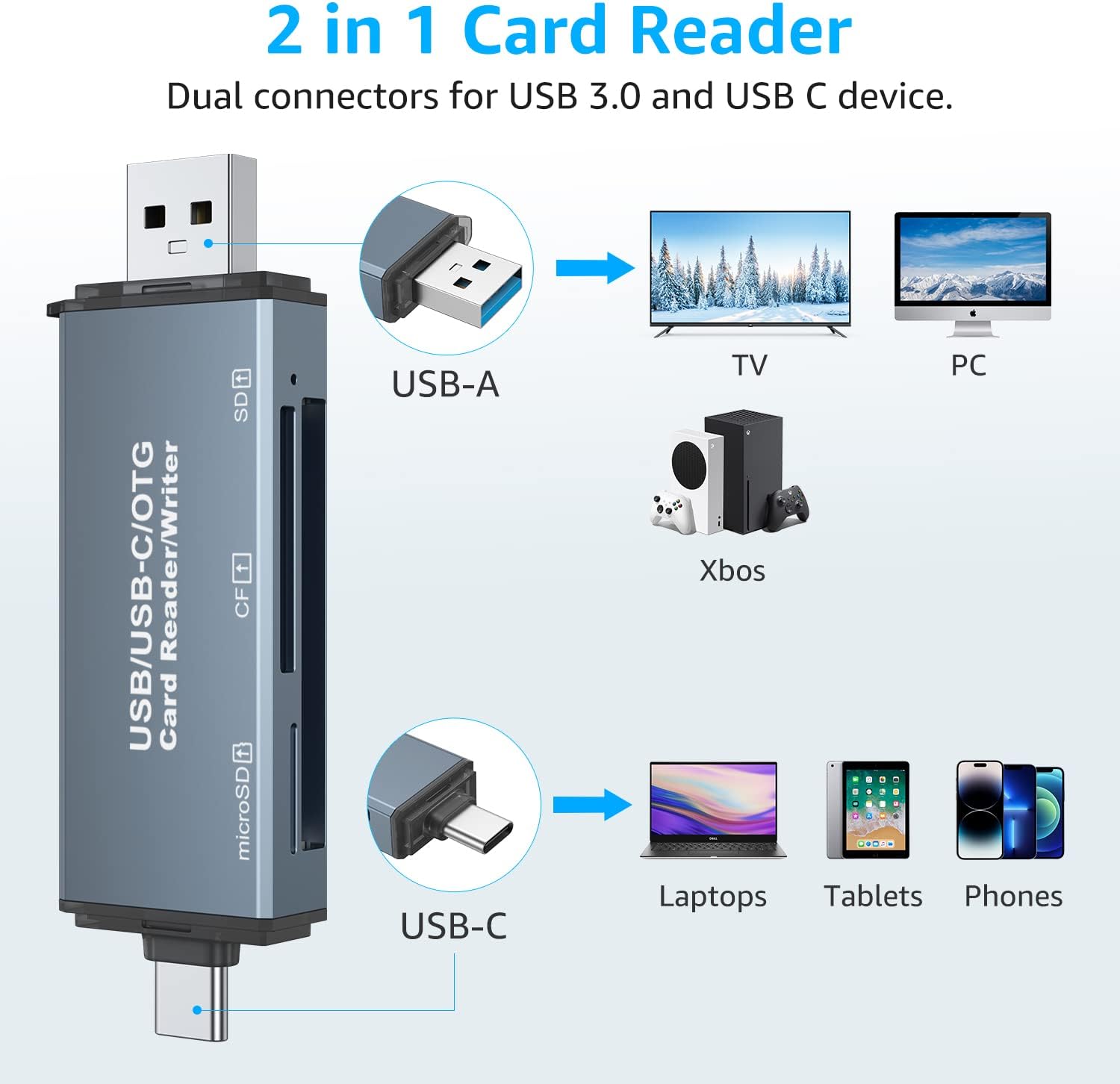 Memory Card Reader, CF/SD/TF 3 in 1 Card Reader, Aluminum Dual Connector USB 2.0 USB C SD Card Reader Compact Flash Reader Adapter Supports CF/SD/MicroSD for PC, MacBook Pro/Air, iPad, Galaxy S23/S22