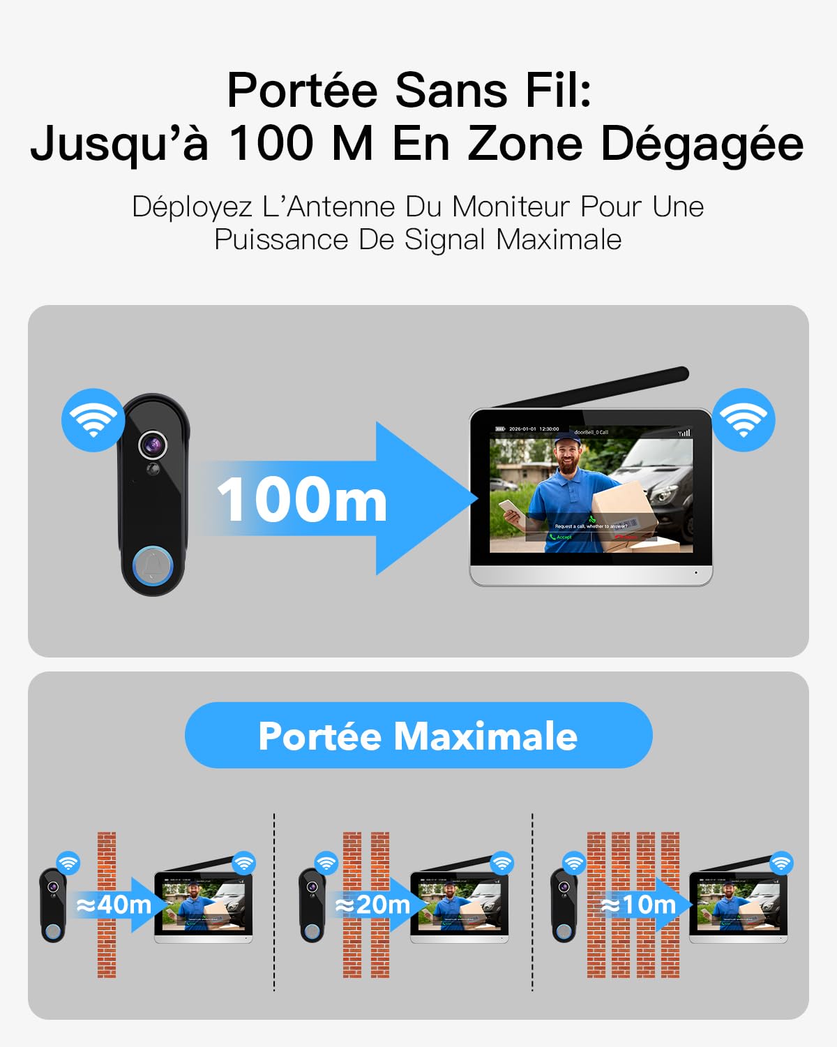 XPJ Interphone Vidéo Sonnette Sans Fil avec Camera et 7" Ecran Moniteur Visiophone Portier Connectée WiFi 1080P, Détection de Mouvement, Vision Nocturne, Audio Bidirectionnel, Stockage Local, Tuya APP