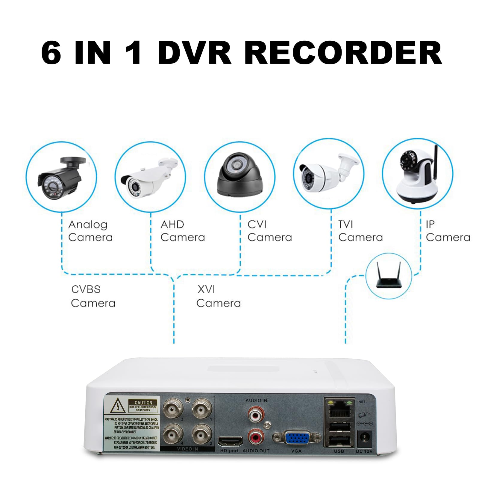 Amazon.com : 5MP Lite 4CH DVR Digital Video Recorder, RUSFEIDA 5M