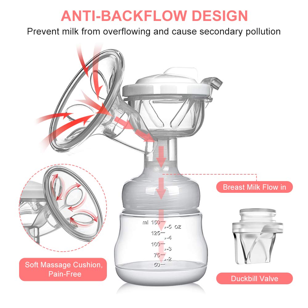 Electric Breast Pump, NEKAN Double Breast Pumps Portable Dual Suction