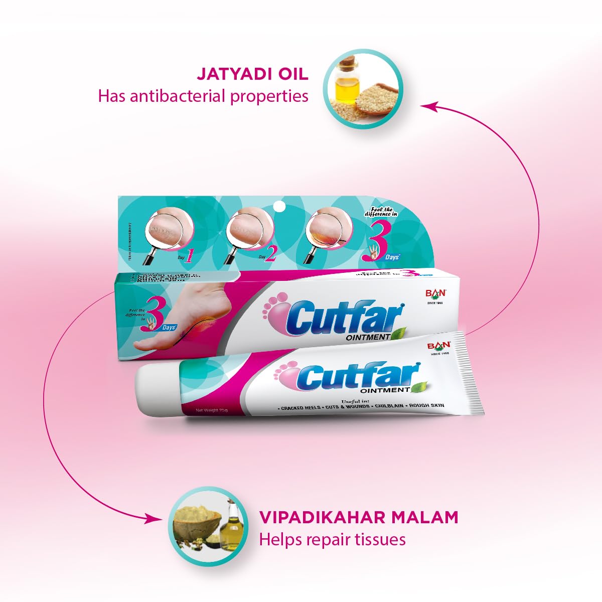 Ban Labs Cutfar Ointment - 25G (Pack of 2) | Cracked Heels repair | Chilblain Cream | foot cream |Cuts & Wounds |Rough Skin| For Cracked & Painful Heels - Image 7 thumbnail