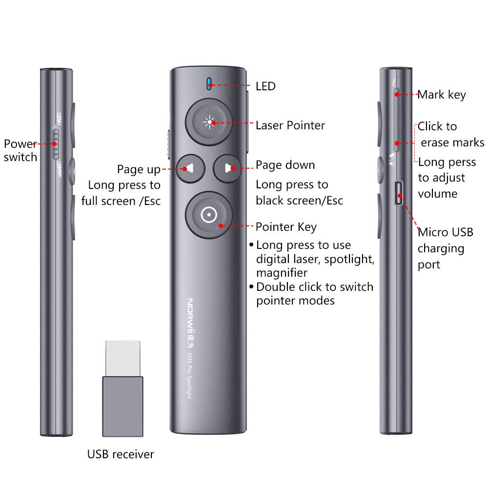 Norwii N95 Bluetooth Presenter – Puntatore Laser Verde, USB-C Ricaricabile, Portata 100m, Programmabile, Per PowerPoint E Keynote