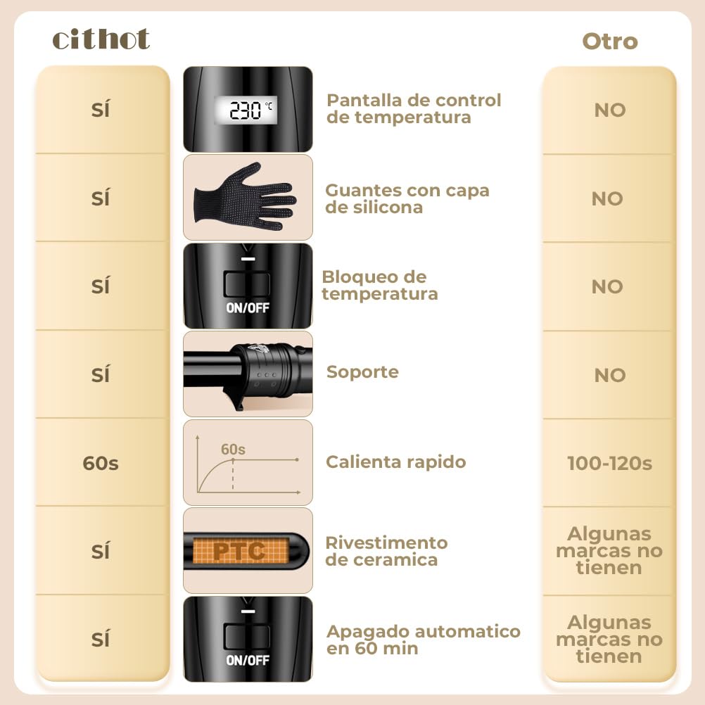 Rizador Pelo 5 en 1 Tenacillas Pelo Pinzas Temperatura Regulable 80 °C - 230 °C Plancha Pelo Ondas con Pantalla LCD Ondulador de Pelo Ceramico Guante Incluido
