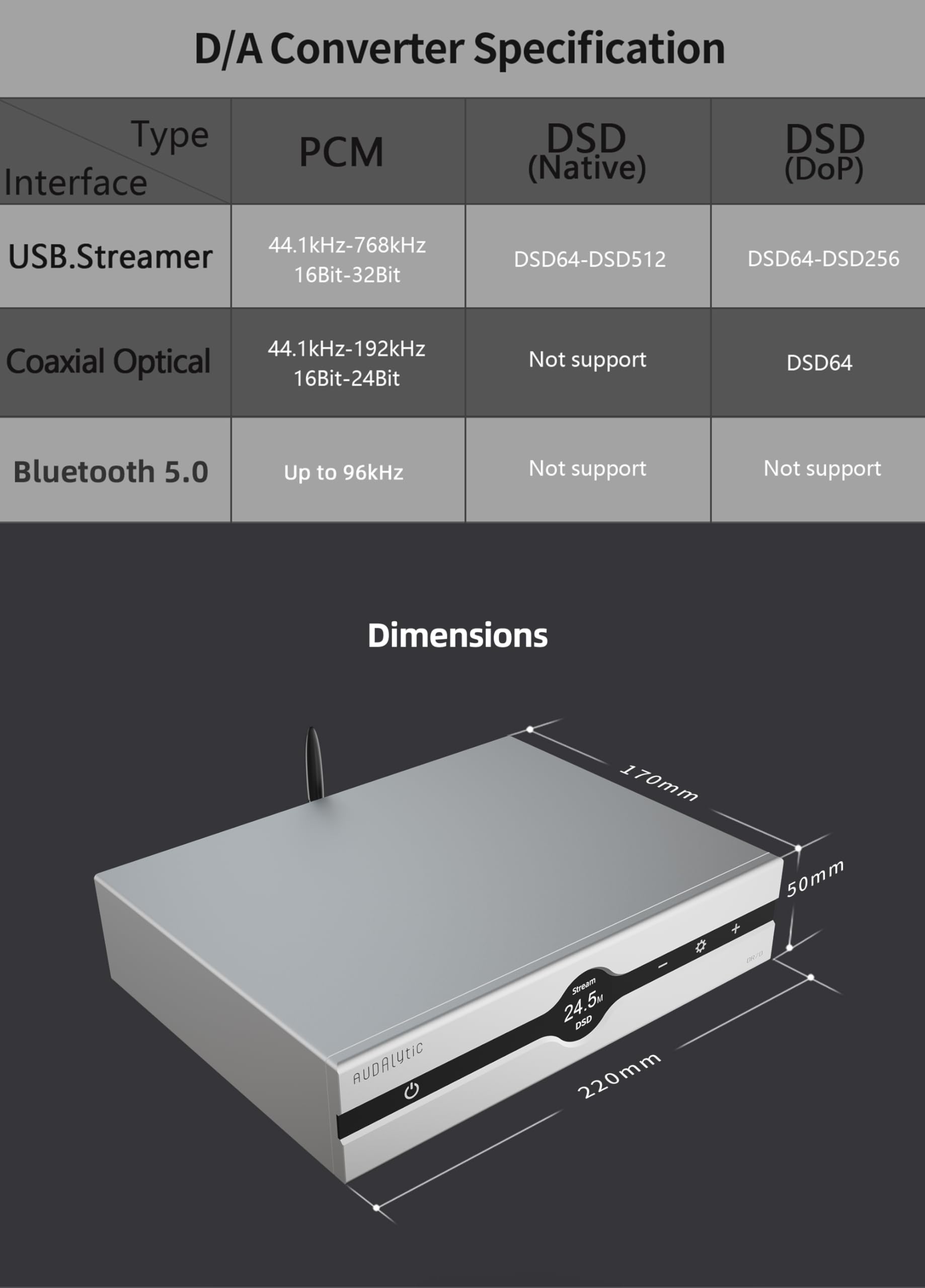 LEAUDIO Gustard Audalytic DR70 R2R Streaming DAC DSD512 PCM768 Decoder (Argento)