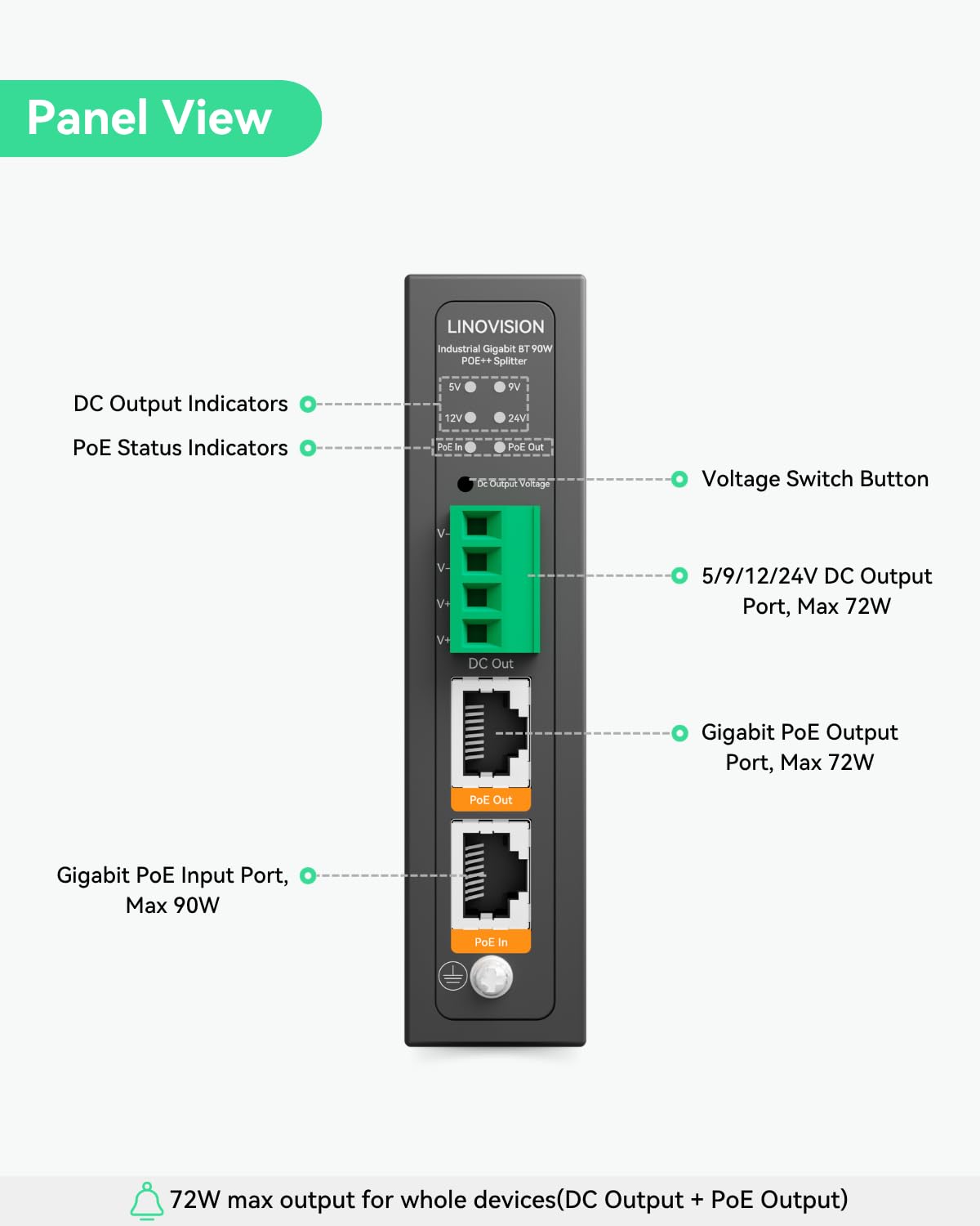 LINOVISION Splitter Poe++ Gigabit Industriale 90W con IEEE802.3bt e Uscita DC 5/9/12/24V, Montaggio su Guida DIN, da IEEE802.3bt a Poe e Alimentazione DC per Telecamere PTZ, Sistemi di Accesso